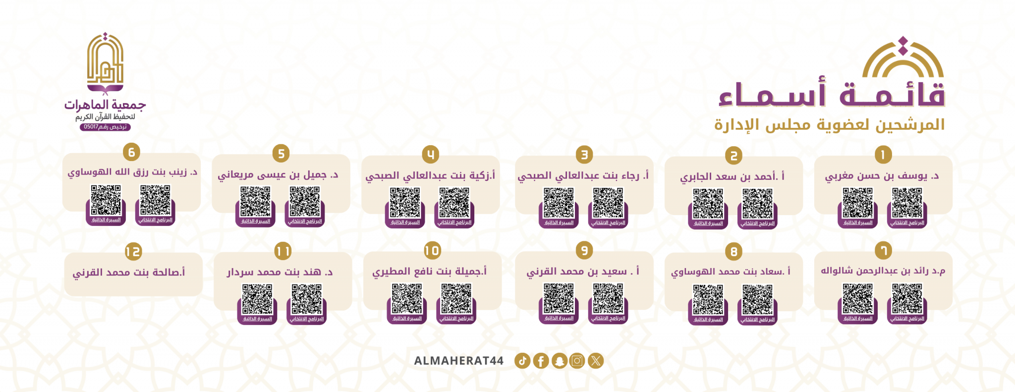 جمعية الماهرات لتحفيظ القرآن الكريم بمكة المكرمة